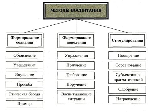 Методы позитивного воспитания и поддержка