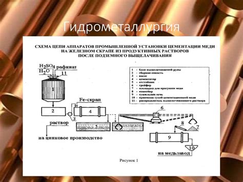 Методы получения из руды