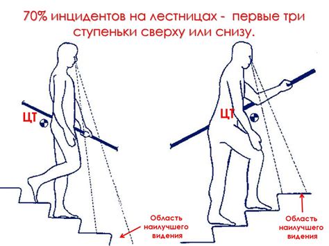 Методы предотвращения падений и скольжений во сне