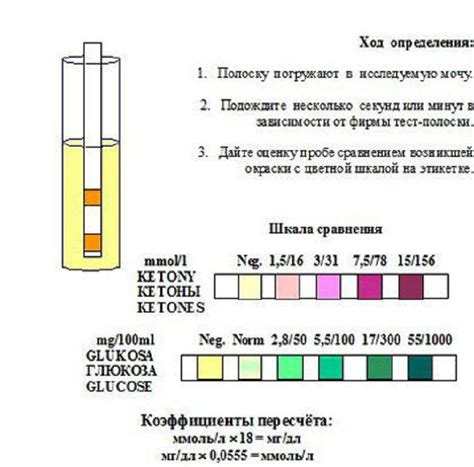 Методы предотвращения появления ацетона в моче