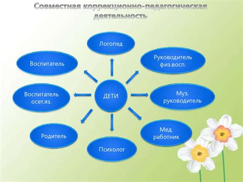 Методы работы с ОНР в логопедии