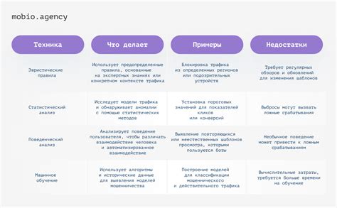 Методы разоблачения и предотвращения