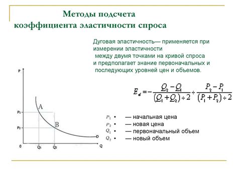 Методы расчета коэффициента эластичности спроса