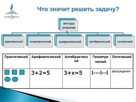 Методы решения арифметической загадки