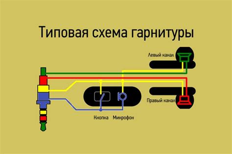 Методы решения проблемы соединения и работы микрофона