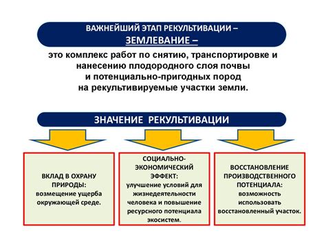 Методы самостоятельного улучшения состояния