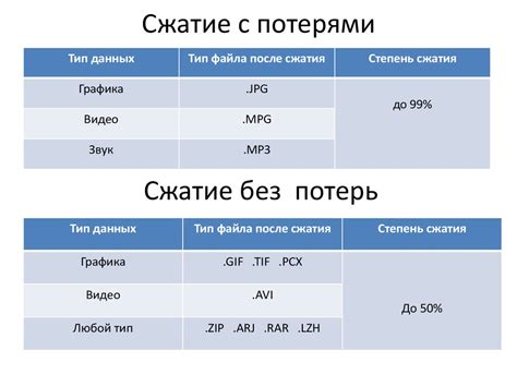 Методы сжатия вещей для восстановления формы