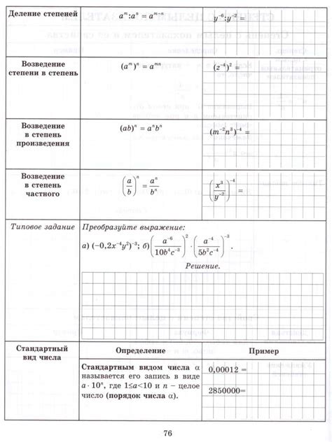 Методы сокращения частного в алгебре