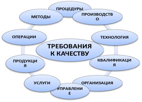 Методы управления качеством продукции