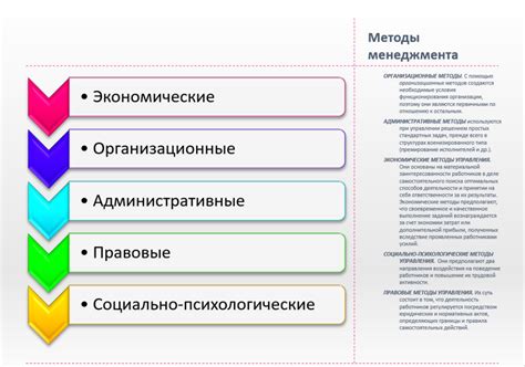 Методы управления этиленом