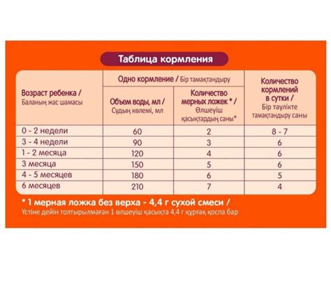 Методы хранения и использования остатков детской смеси