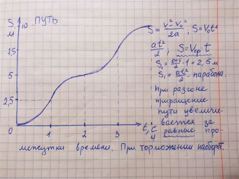 Метод графиков для определения времени пути при равноускоренном движении