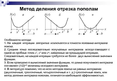 Метод деления отрезка пополам биссектрисой угла