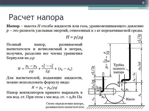 Метод динамического давления воздуха