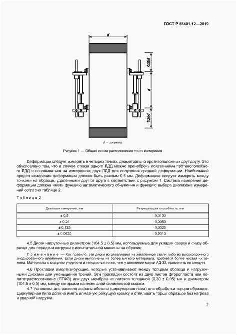 Метод динамического нагружения