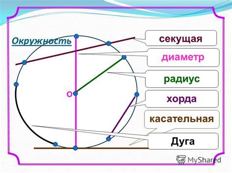 Метод использования формулы длины хорды