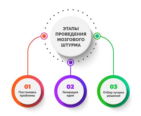 Метод и принципы проведения