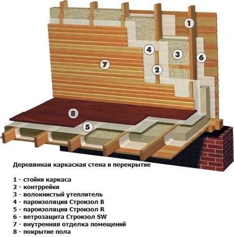 Метод наружного утепления