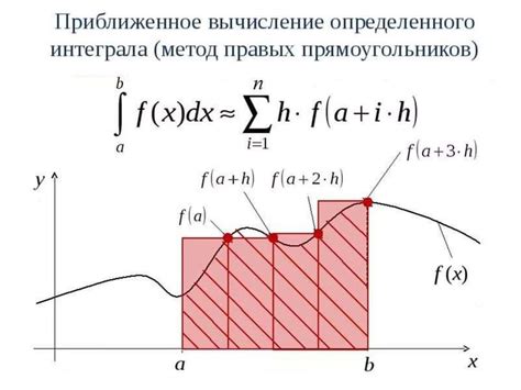 Метод численного интегрирования