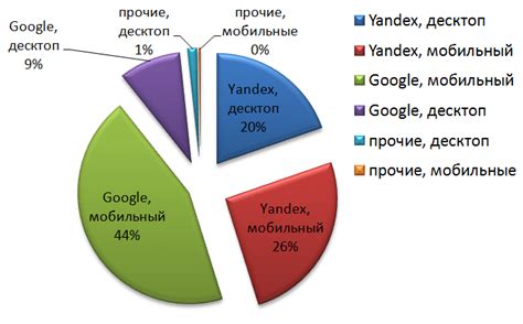 Метод 1: Использование поисковых систем