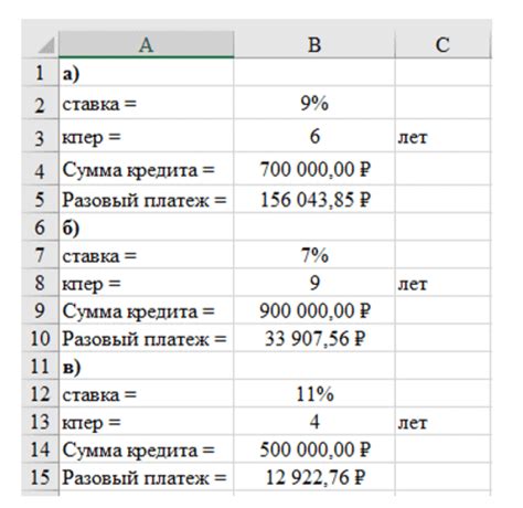 Метод 1: Создайте план погашения