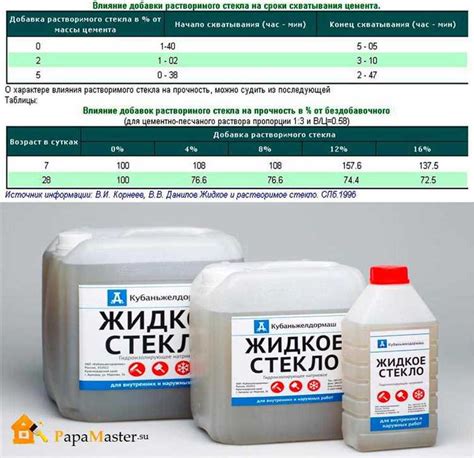 Метод 2: Использование жидкого стекла с нанесением на экран