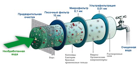 Метод 3: Очищение бижутерии с помощью соды и воды