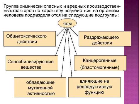 Механизмы воздействия на организм