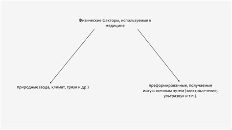 Механизмы воздействия раздражителя на организм