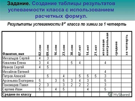 Механизмы самоконтроля и оценки успеваемости