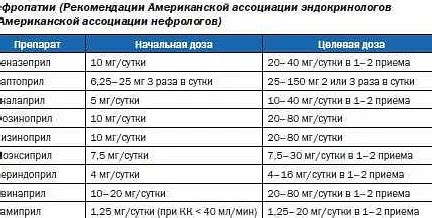 Механизм действия ангиотензин-превращающего фермента