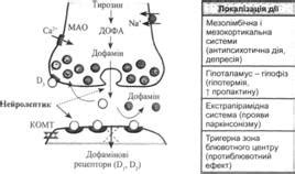 Механизм действия нейролептиков