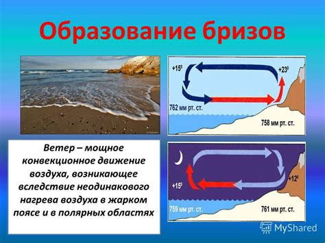 Механизм и условия формирования бризов