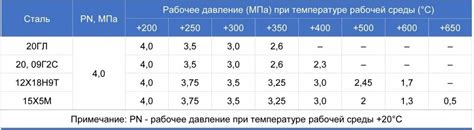 Механизм температурного расширения и его применение