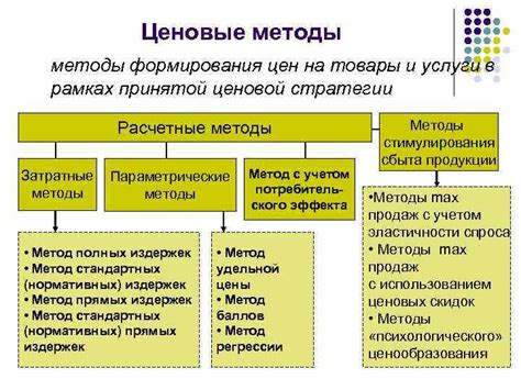 Механизм формирования цен в картелях и синдикатах