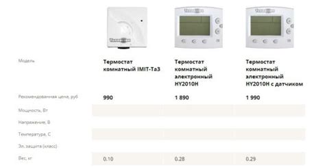 Механические и электронные термостаты