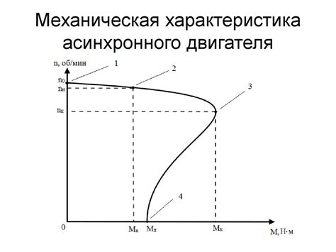 Механические характеристики