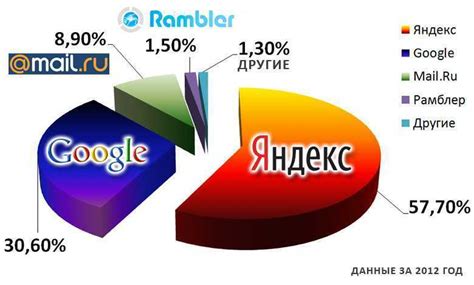 Миллионы поисковых запросов используются в Google