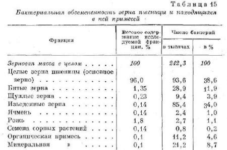 Минеральные примеси в зерновой массе: понимание и значение