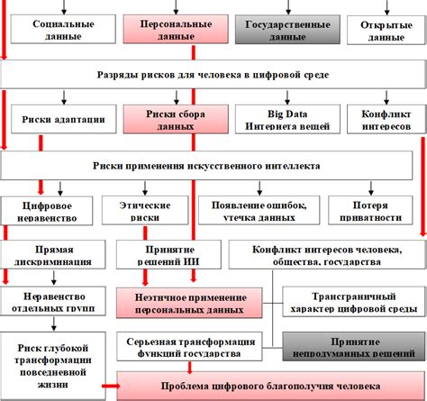 Минимизация ошибок и рисков