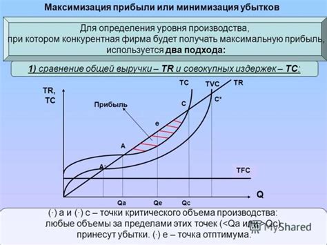 Минимизация убытков и сверх издержек