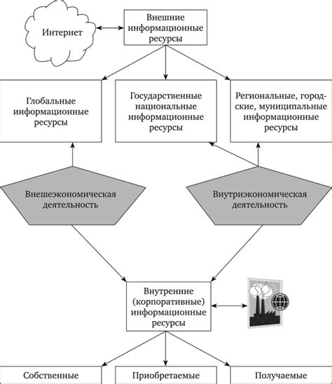 Мировой рынок информационных ресурсов: структура и влияние