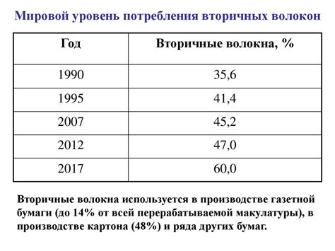 Мировой средний уровень потребления килокалорий