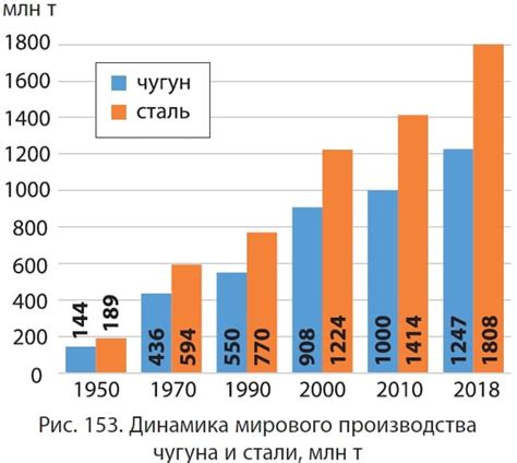 Мировые лидеры в производстве черных металлов