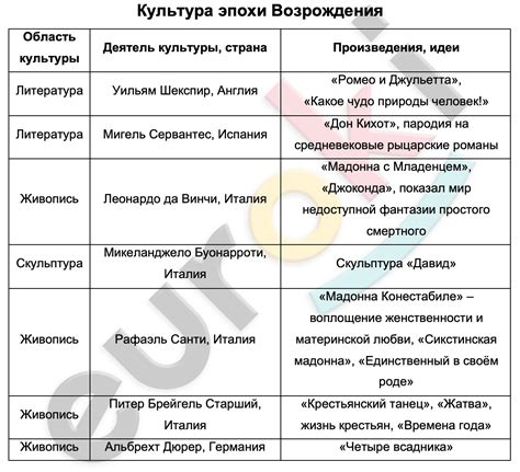 Мир в истории 7 класс: