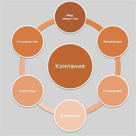 Миссия и ценности компании