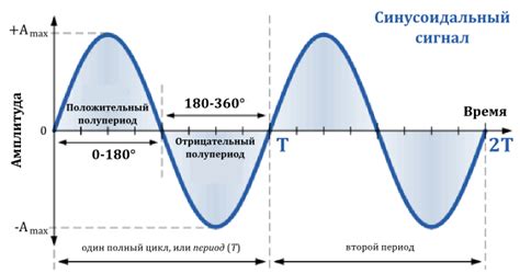 Мистериозный сигнал: значение сигнала в окне