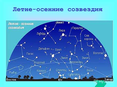 Мистические созвездия и их символика