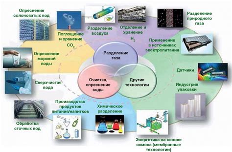 Многогранные области применения