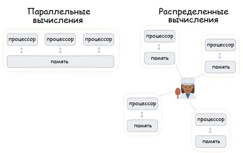 Многоядерность и мультитрединг